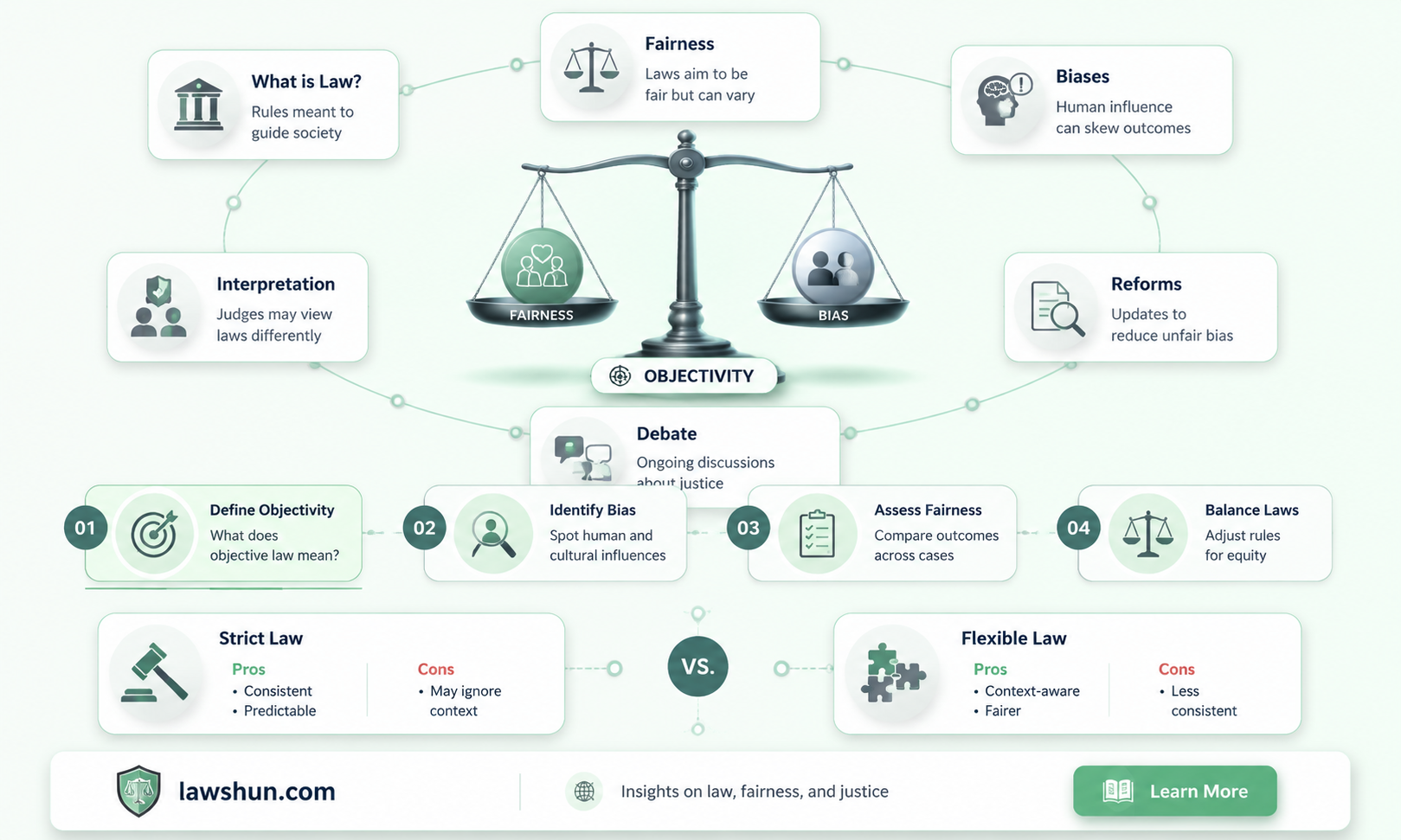 are laws supposed to be objective