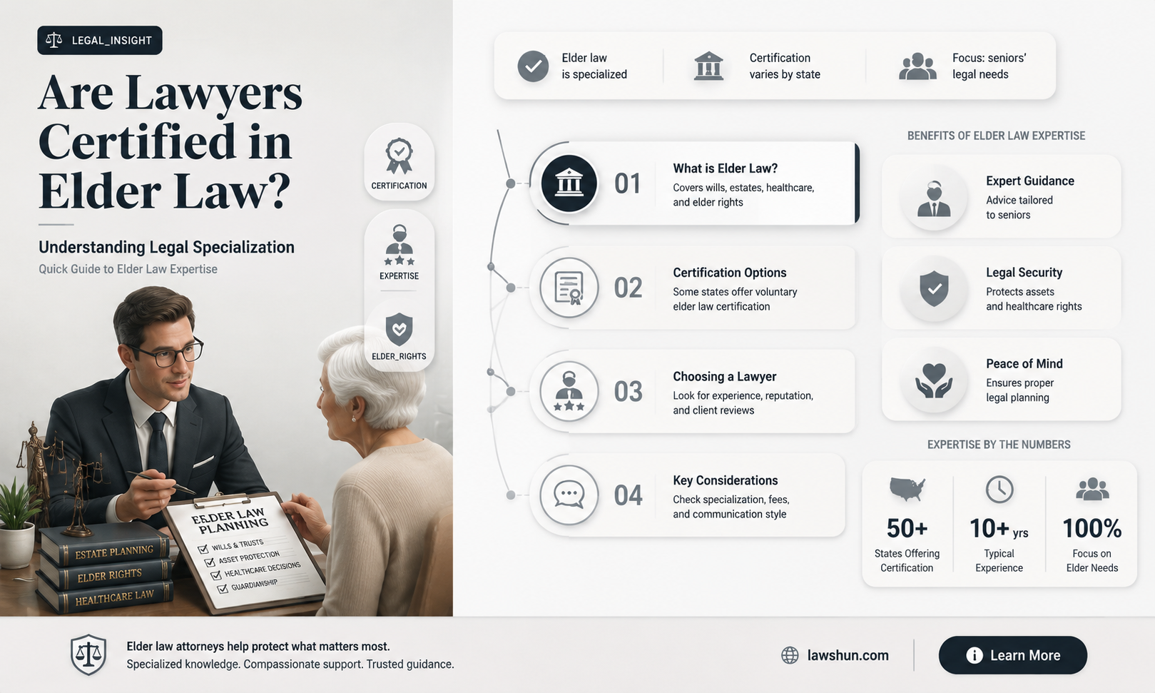 are lawyers certified in elder law