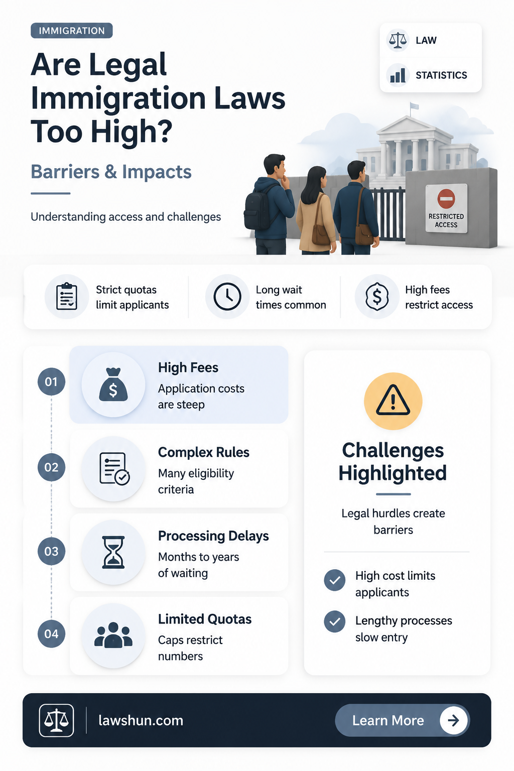 are legal immagration law to high