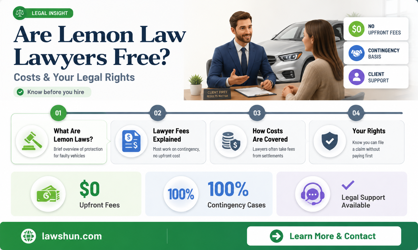 are lemon law lawyers free