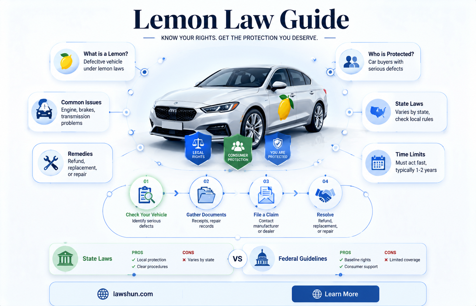are lemon laws real