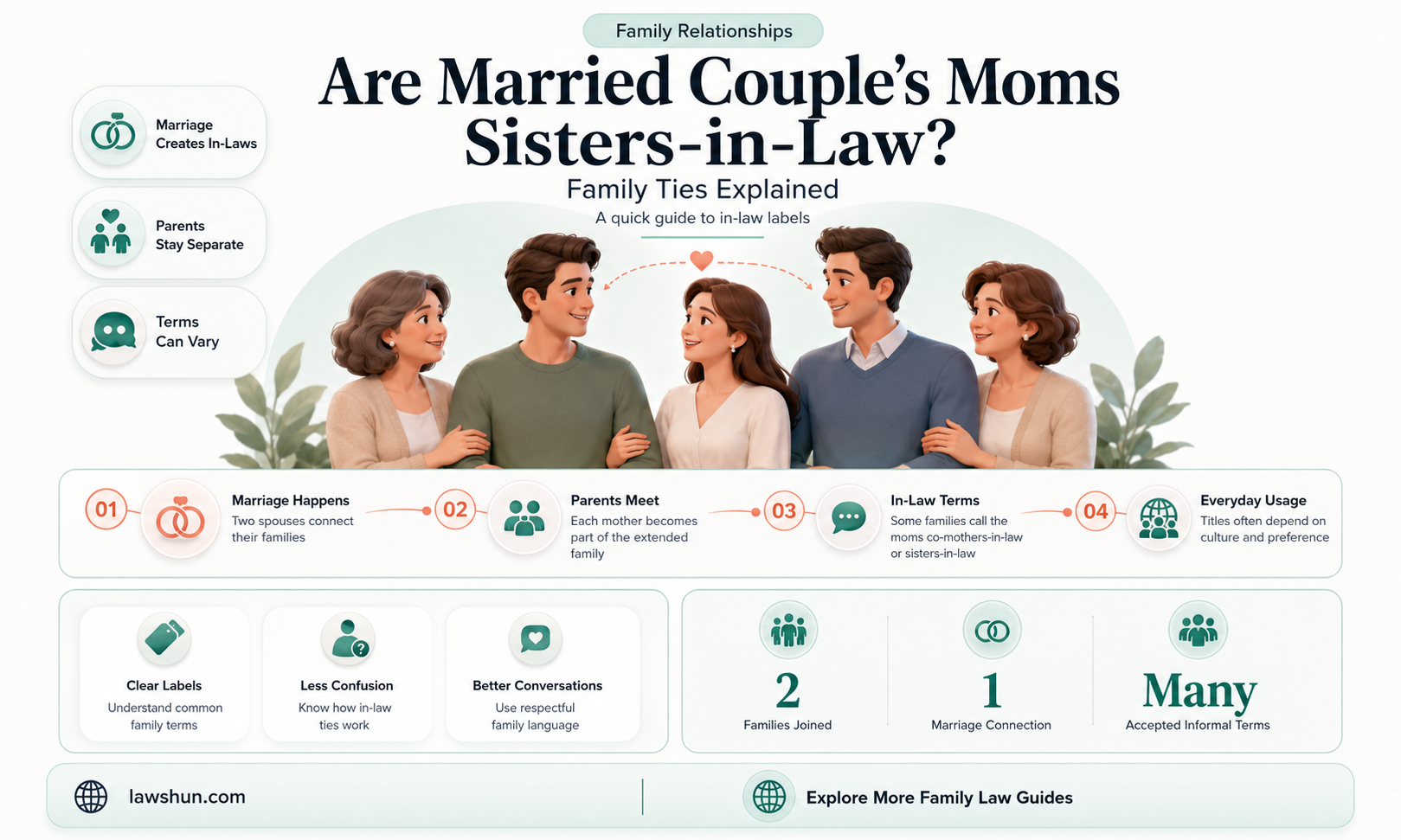 are the moms of the married couple sisters-in-law