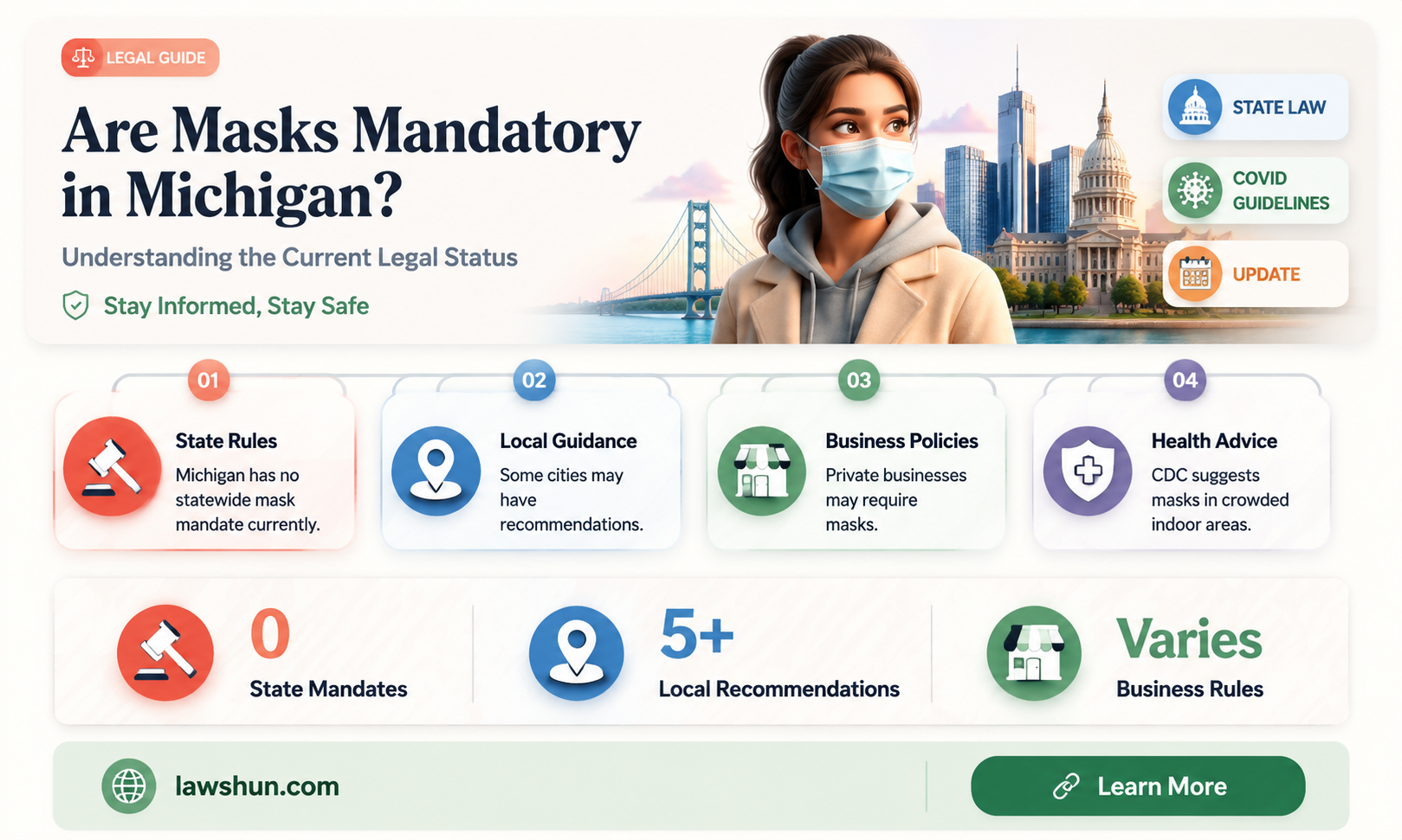 are masks a law in michigan