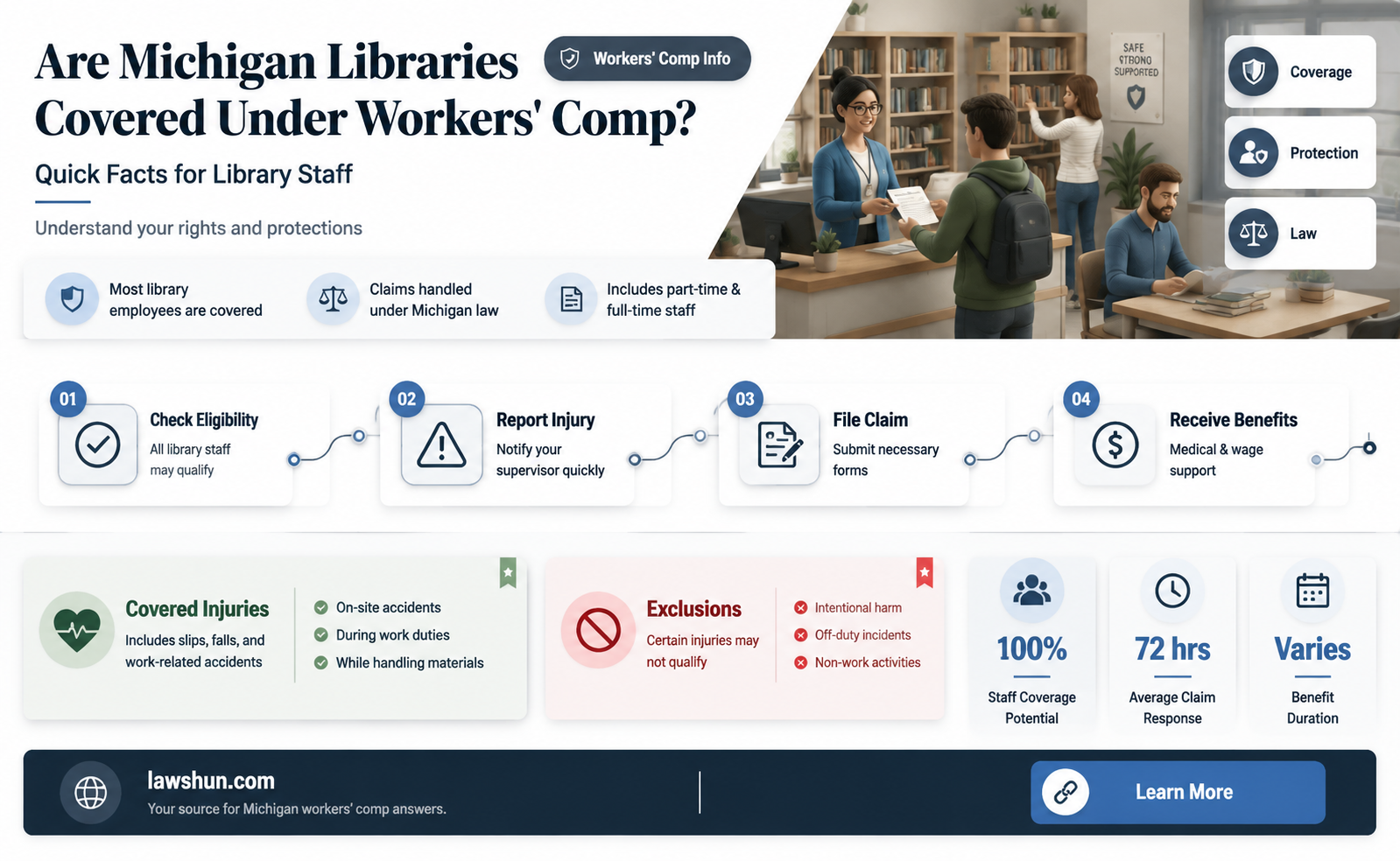 are libraries covered under michigan
