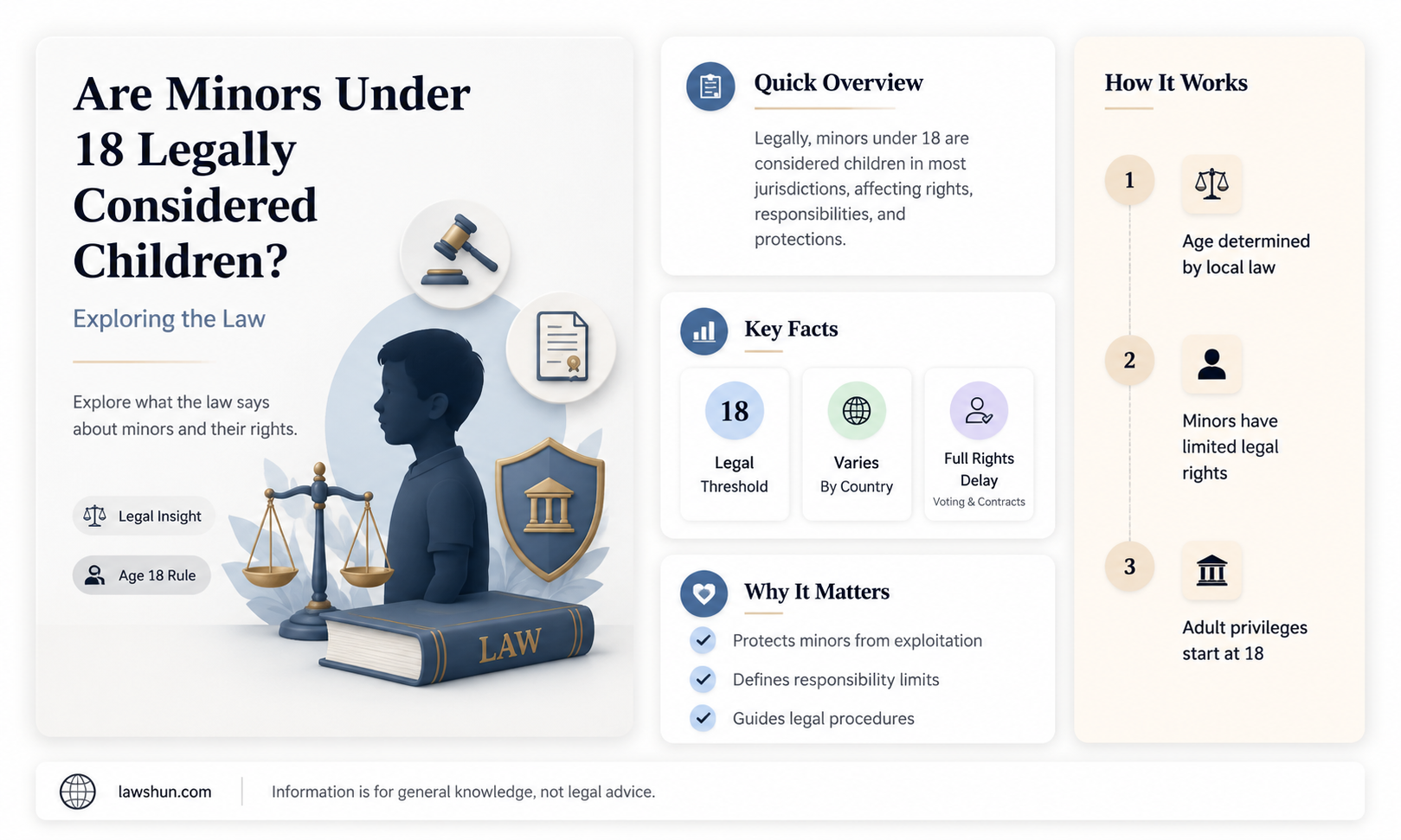 are people under 18 childern by law