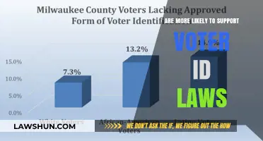 Who Supports Voter ID Laws? Exploring Demographics and Political Beliefs