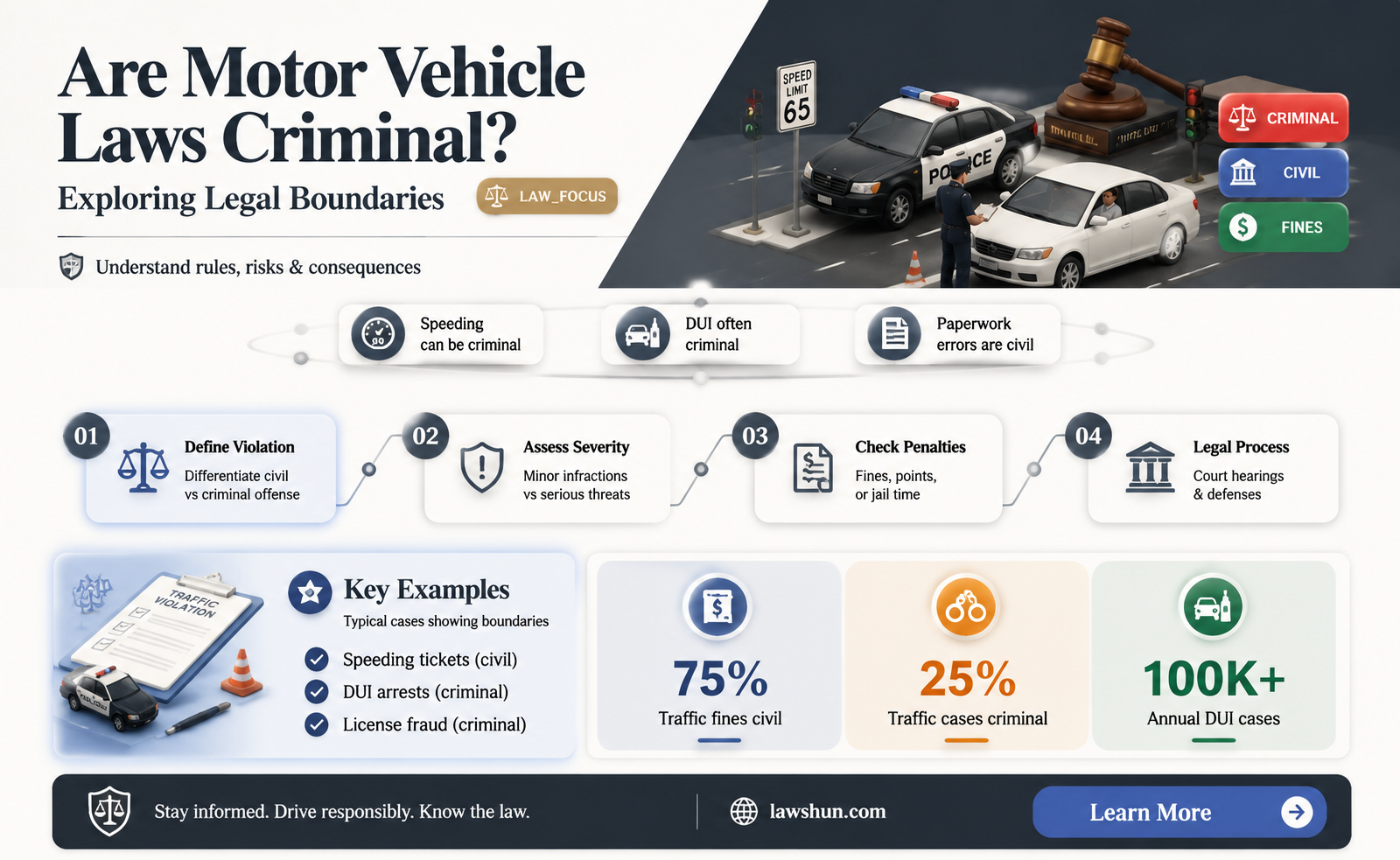 are motor vehicle laws a crime