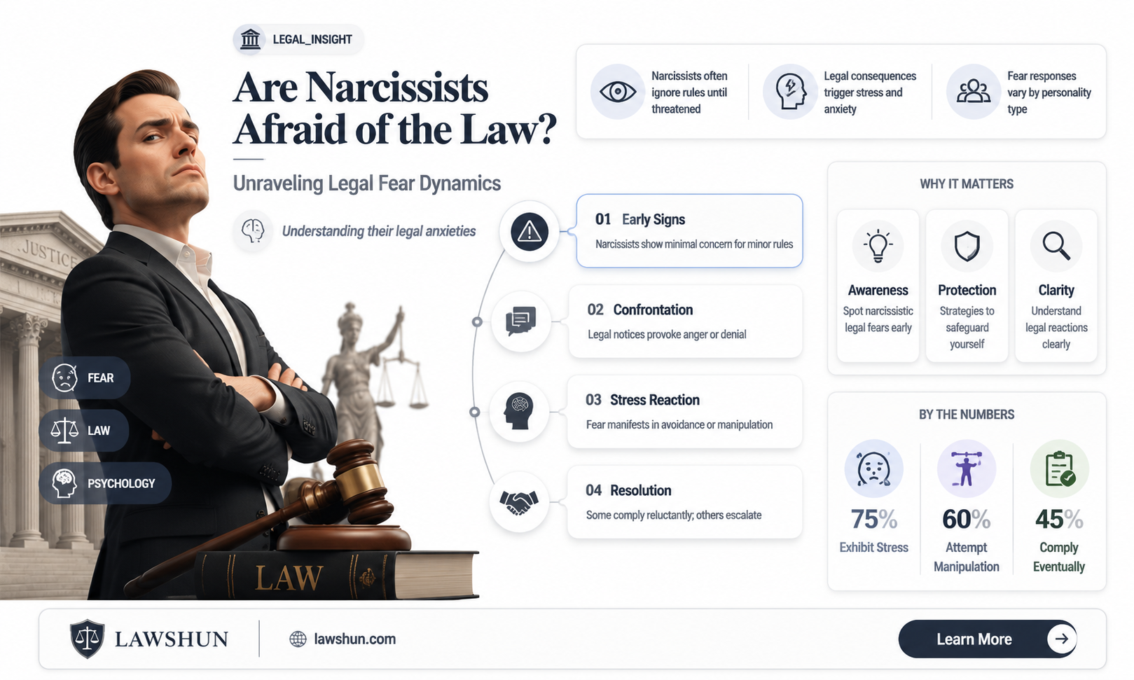 are narcissists afraid of the law
