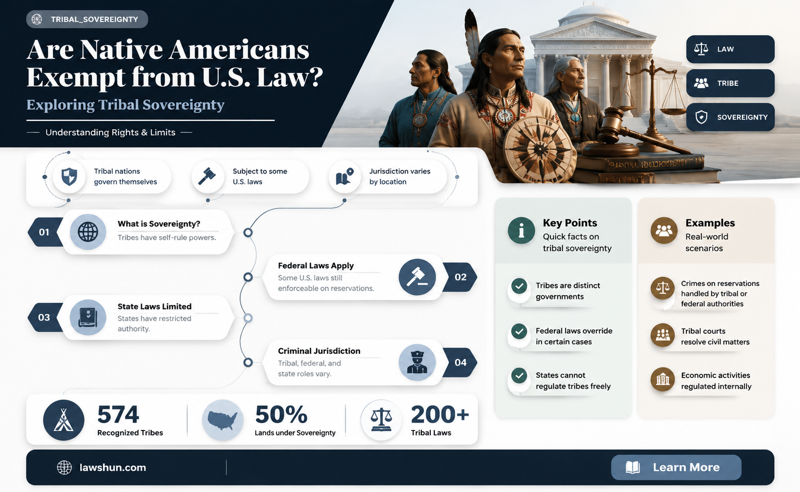 are native people exempt from us law