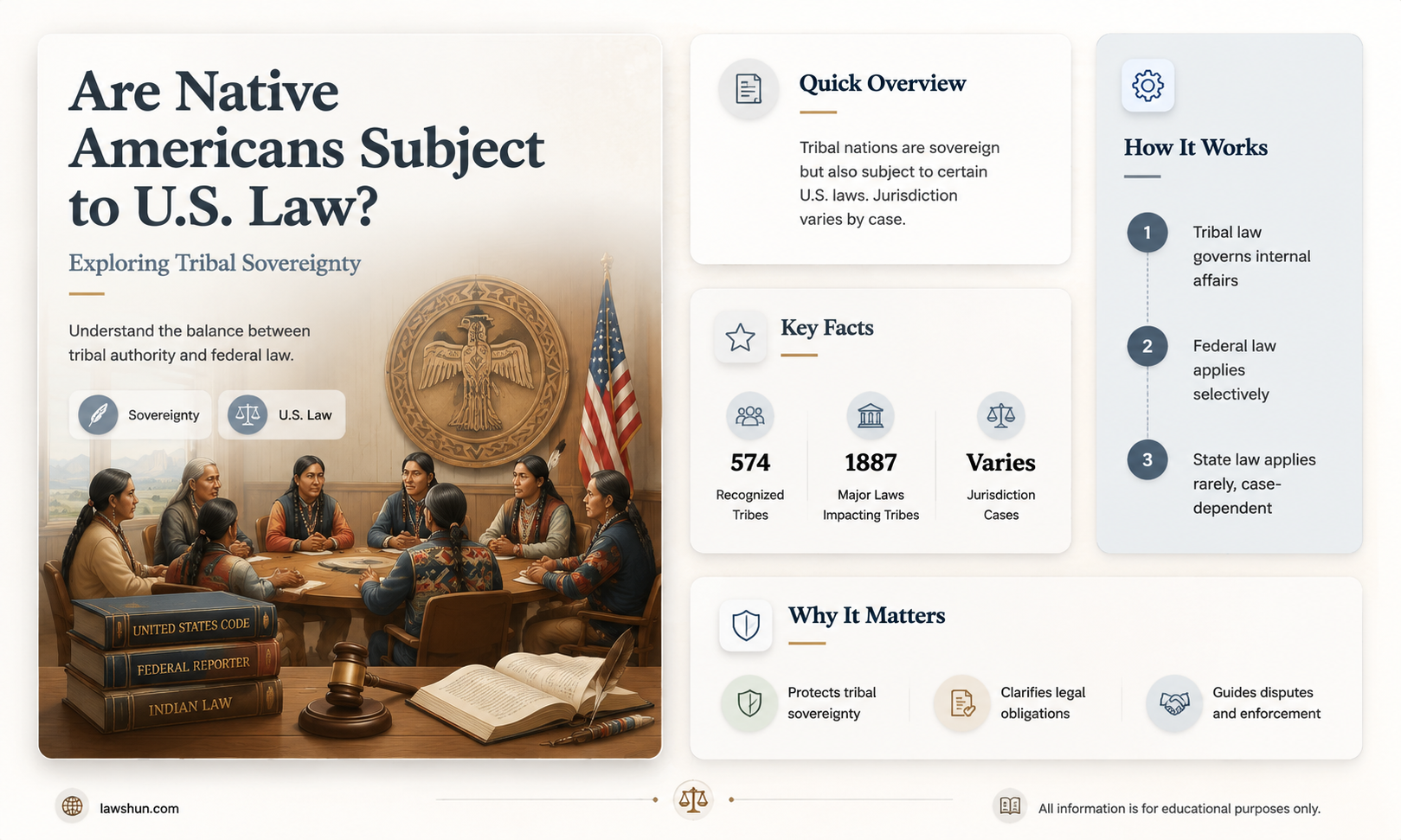 are native americans under us law