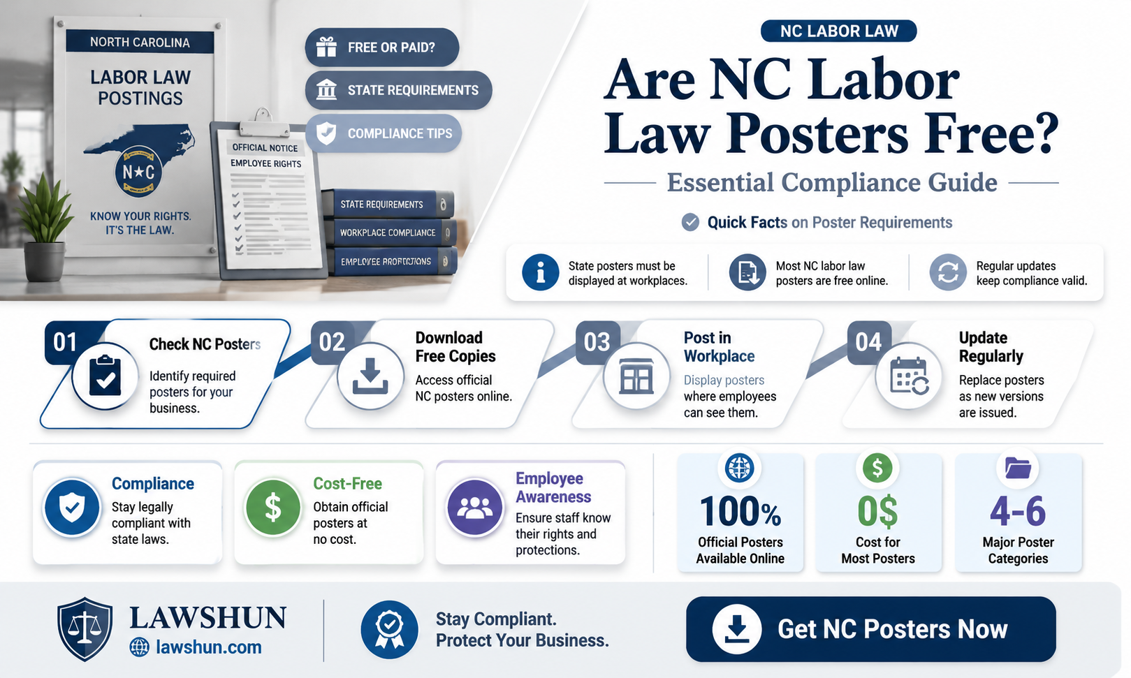 are nc labor law posters free