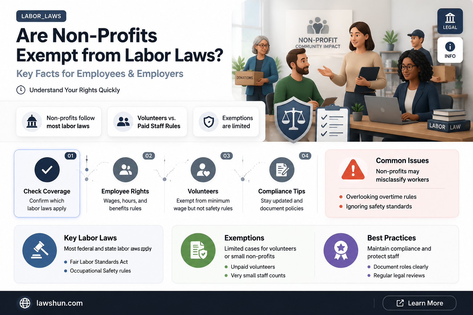 are non profits exempt from labor laws