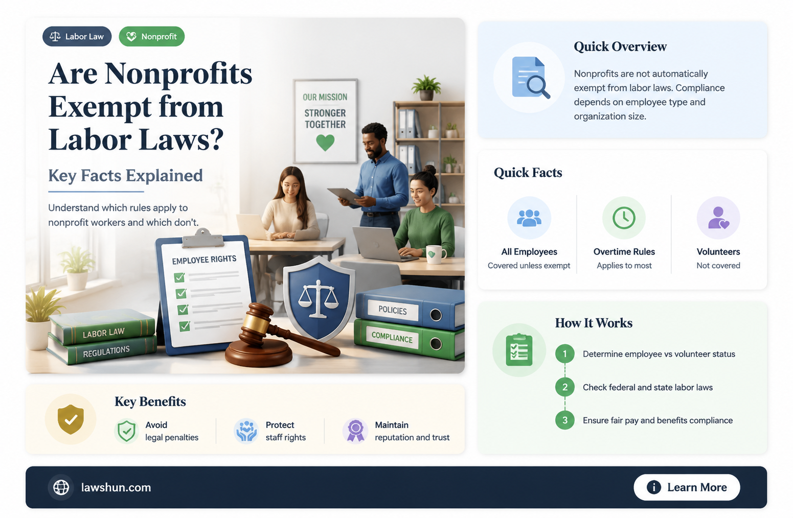 are nonprofits exempt from labor laws