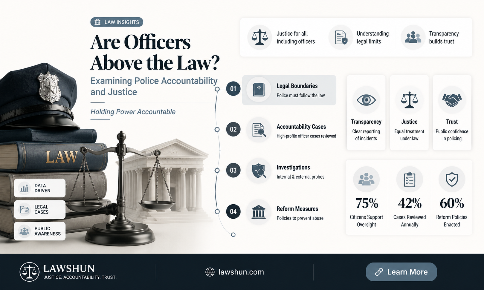are officers above the law