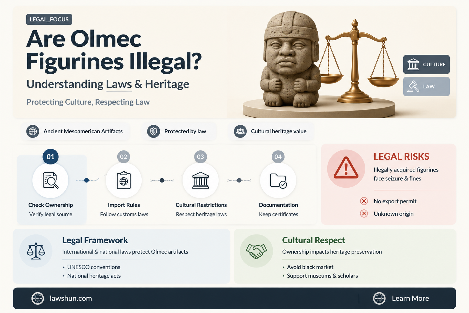 are olmec figurines against the law