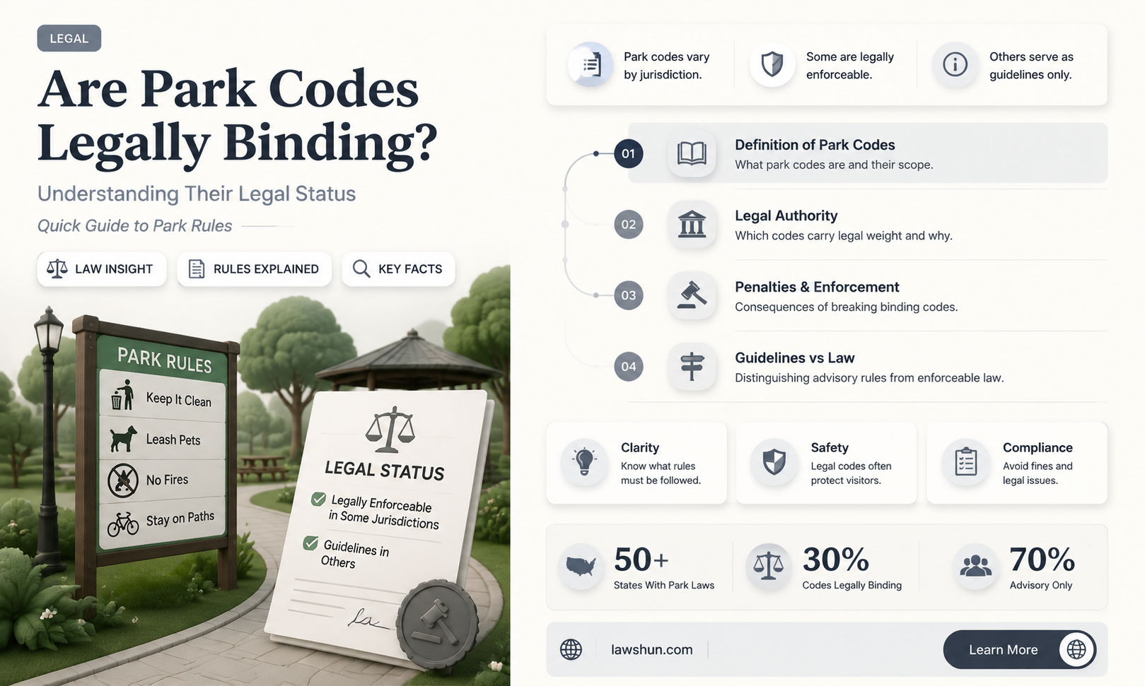 are park codes considered law