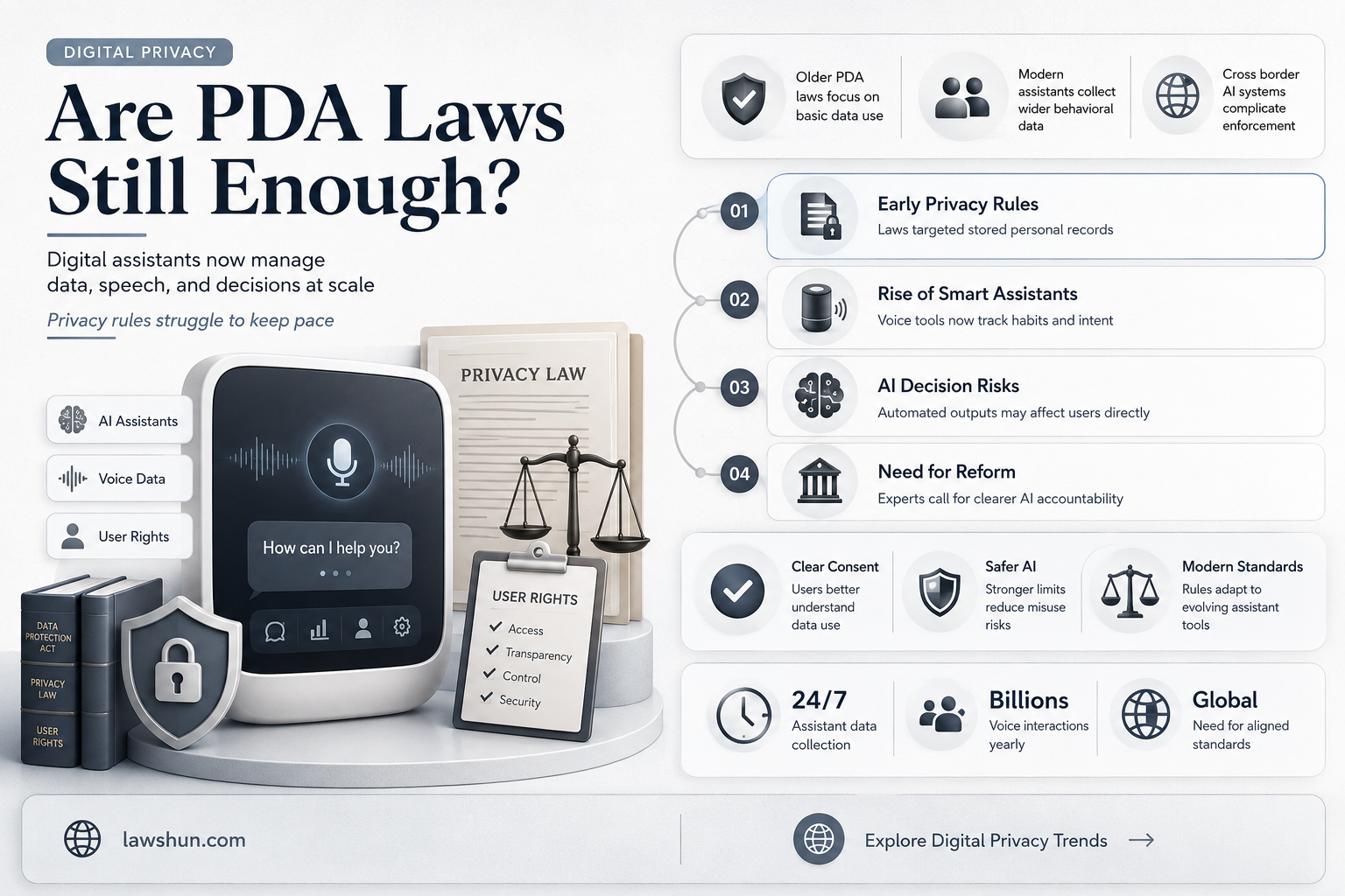 are the laws for personal digital assistants pdas well estabilished
