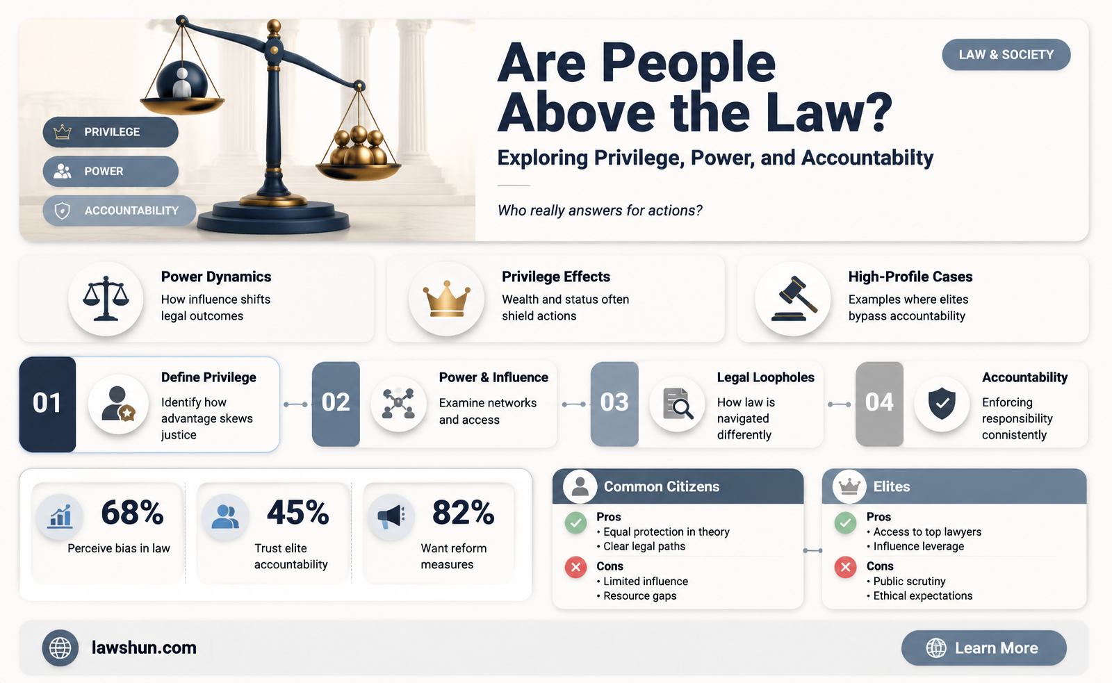 are people above the law