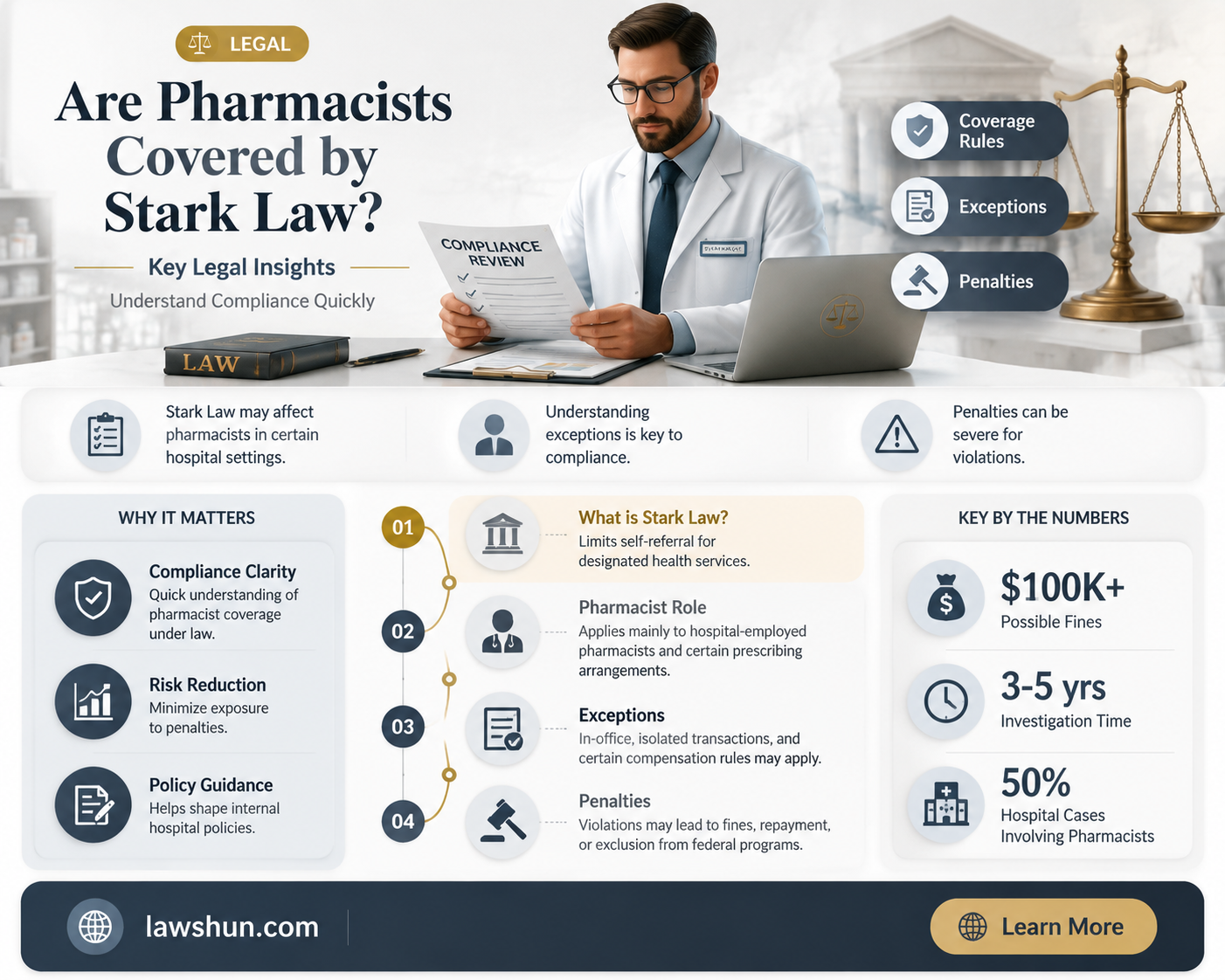 are pharmacists covered by stark law