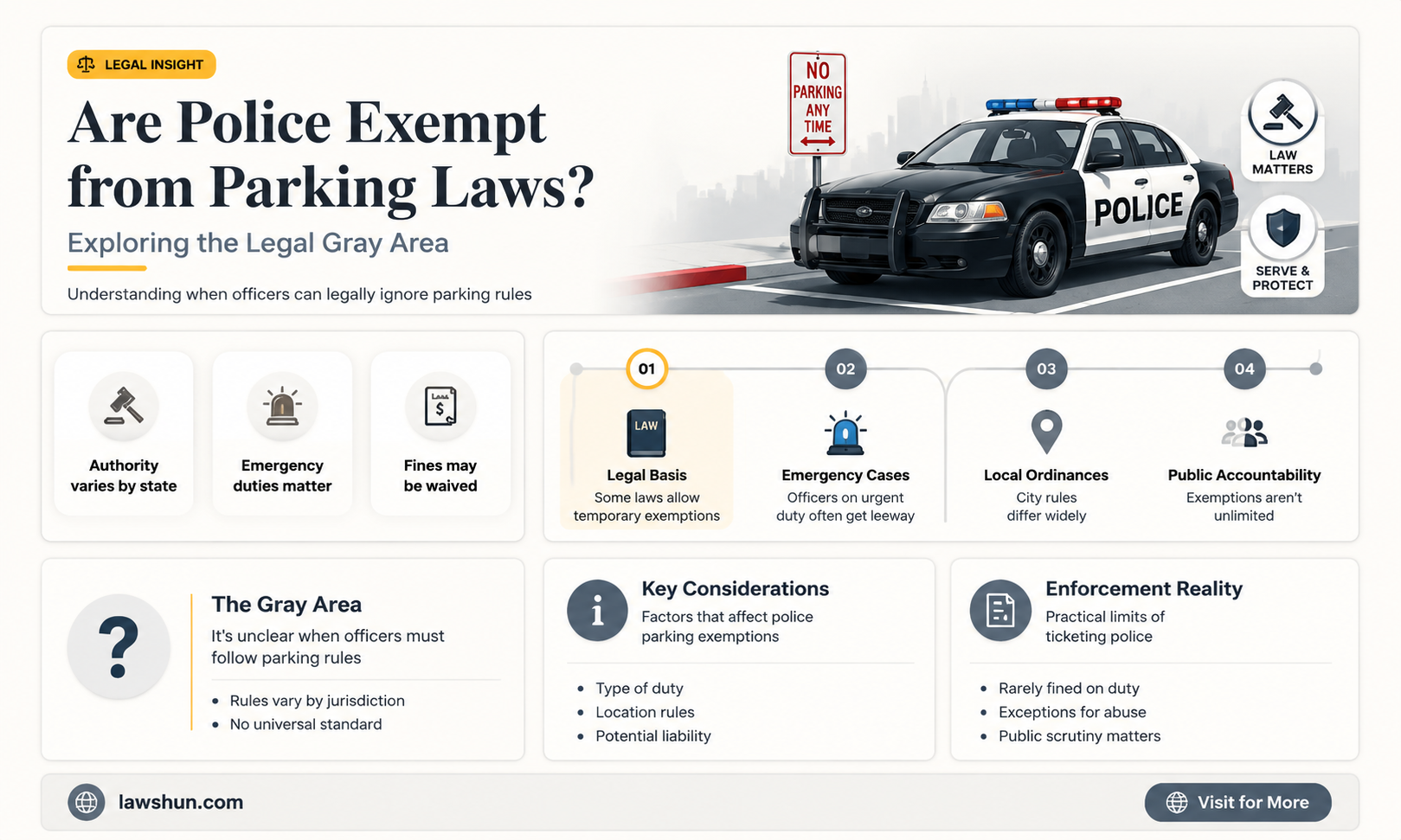 are police exempt from parking laws