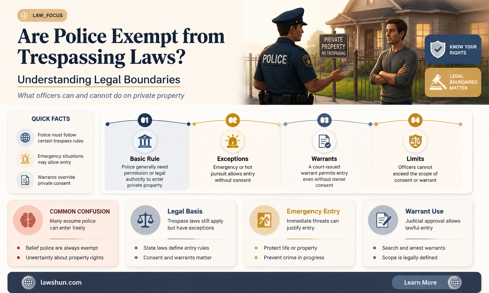 are police subject to trespass laws