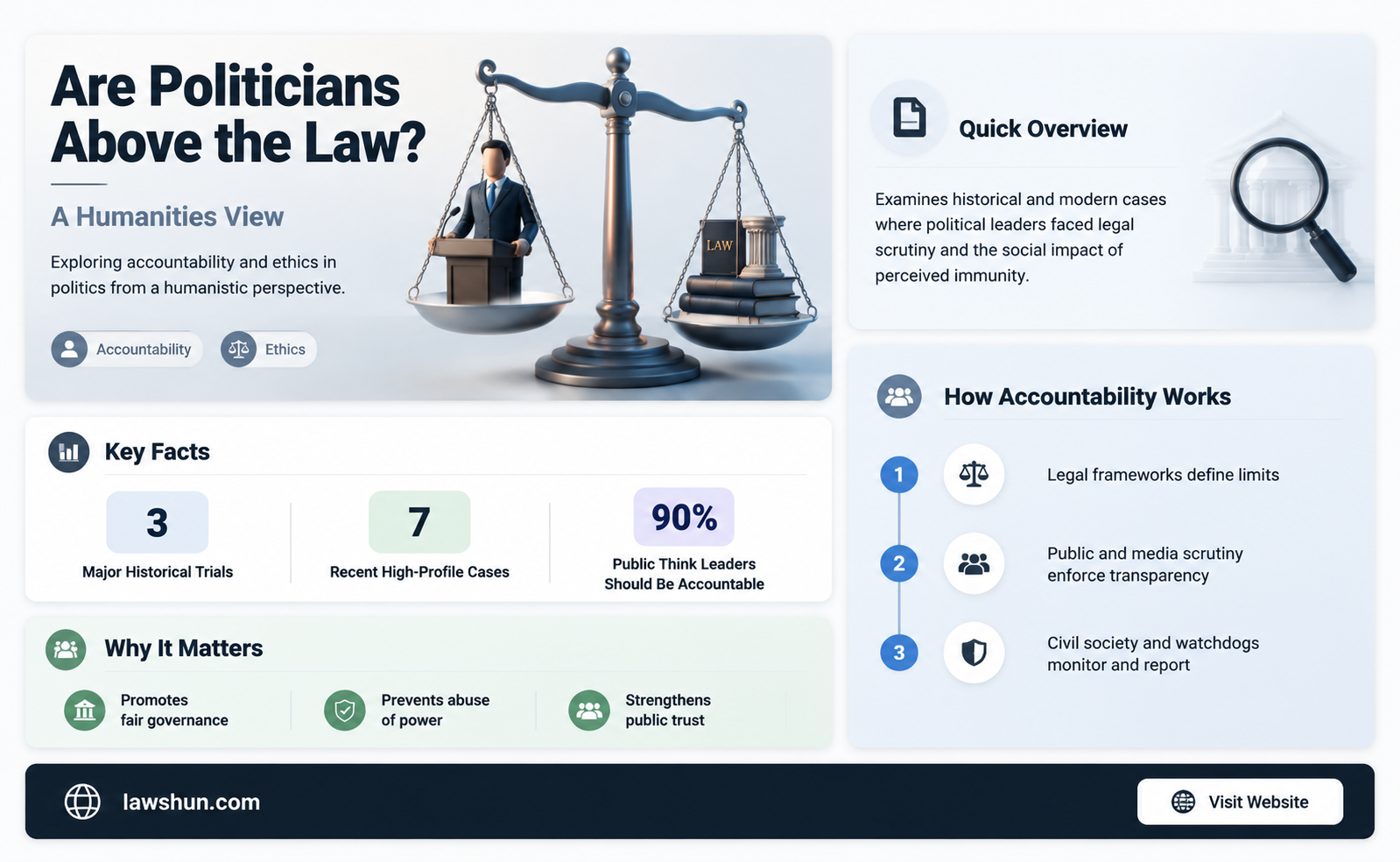are politicians above the law humanities