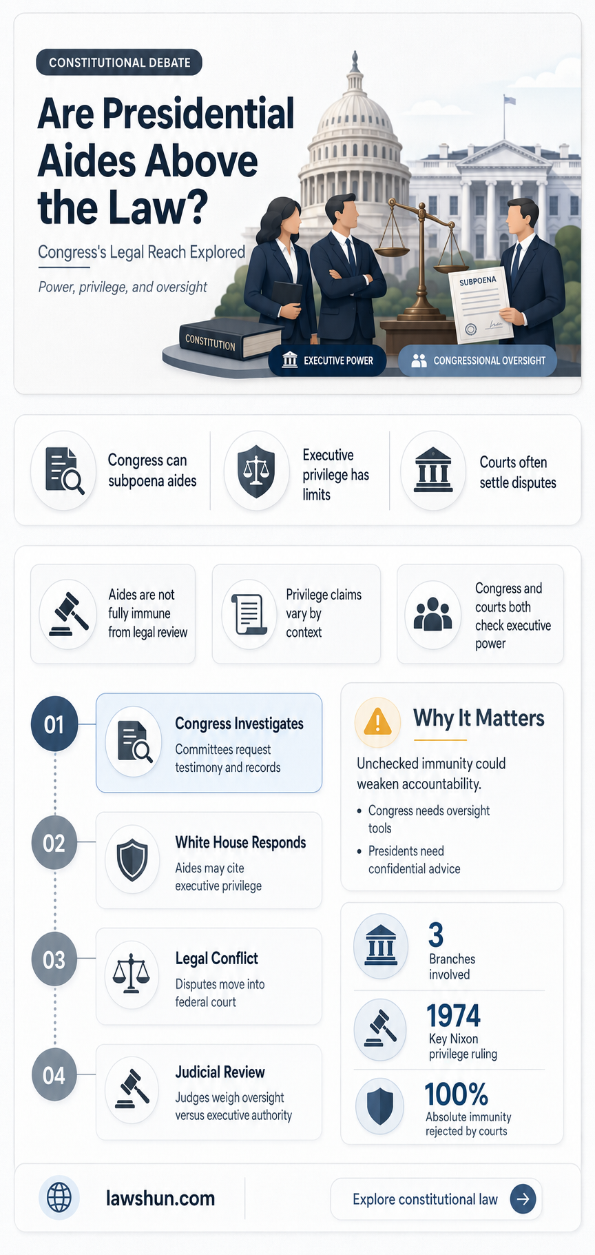 are the presidents aides immune to the law of congress