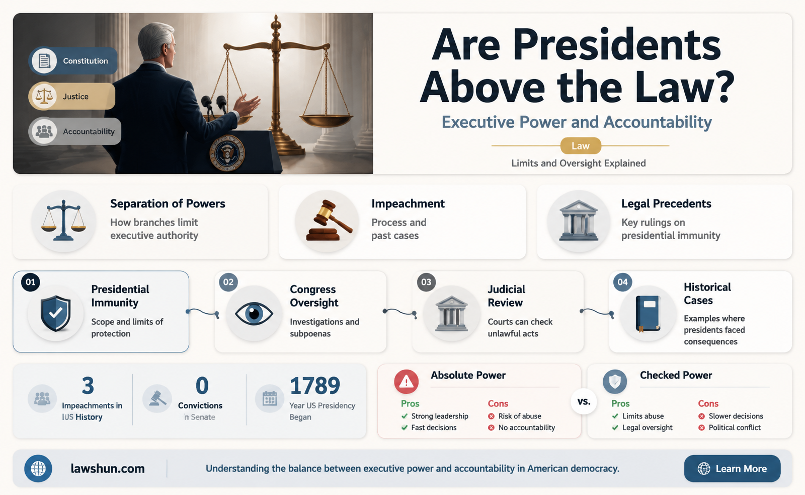 are presidents above the law now