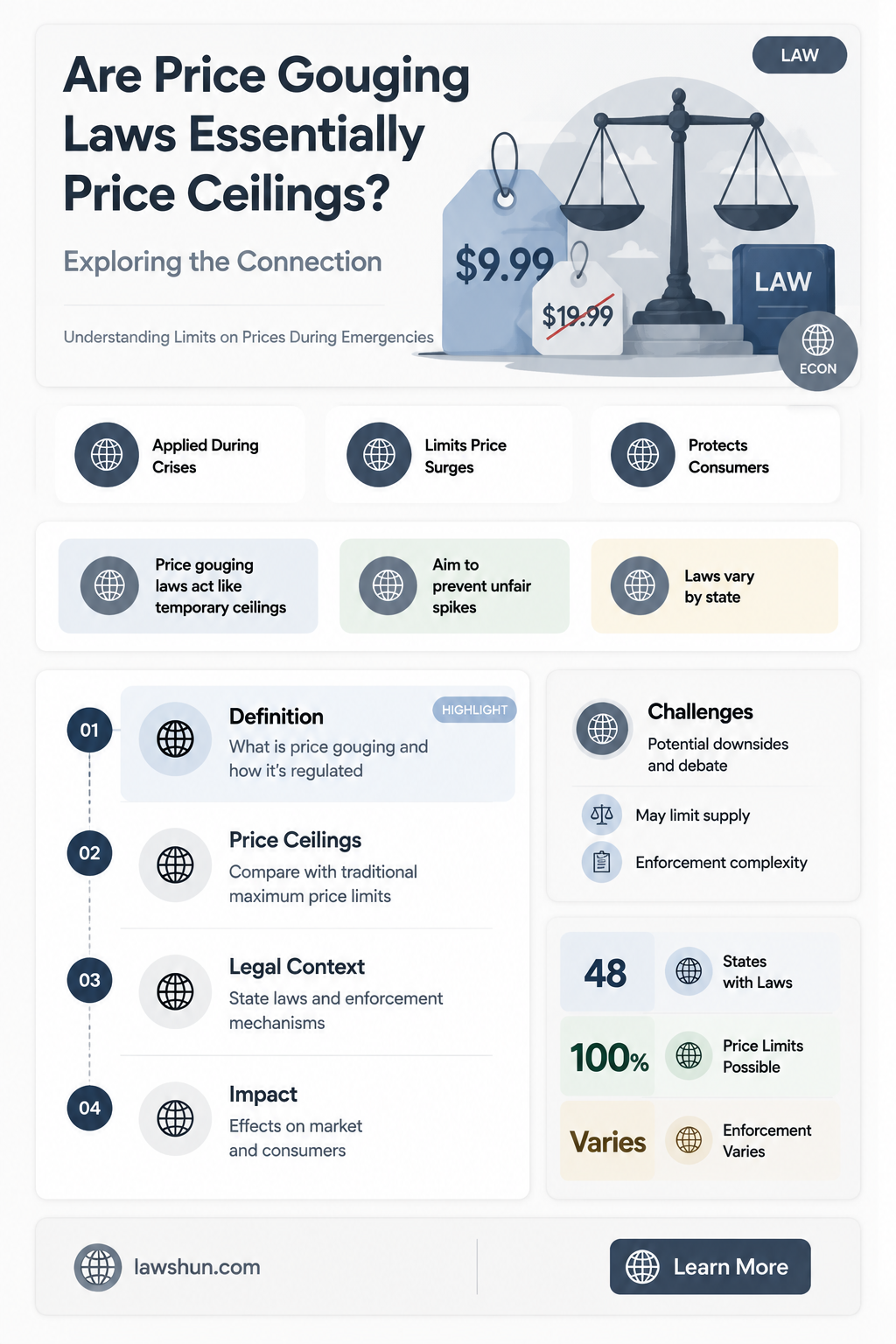are price gouging laws price ceilings
