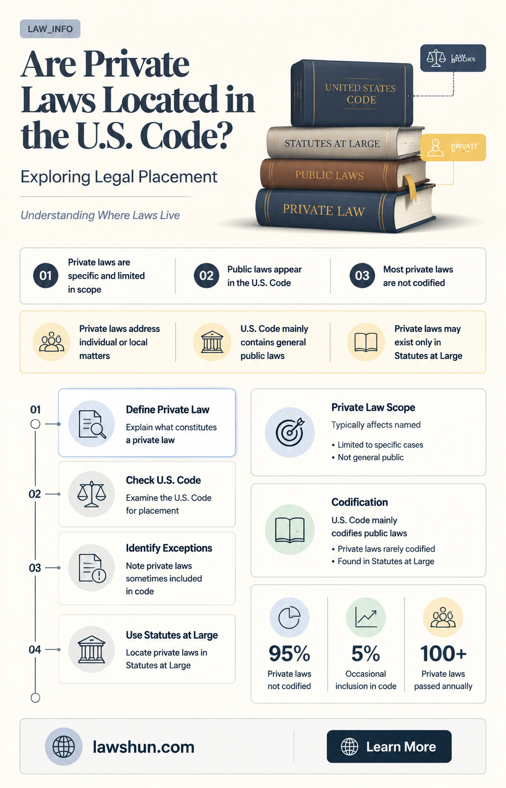 are private laws located in us code