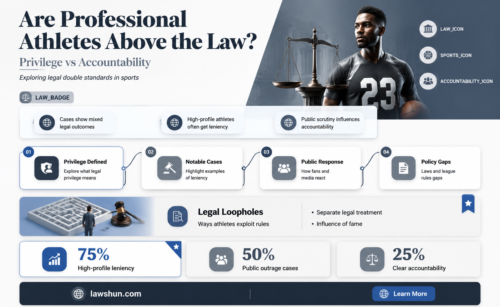 are professional athletes above the law