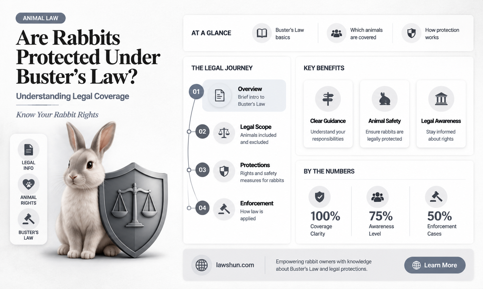 are rabbits covered under busters law