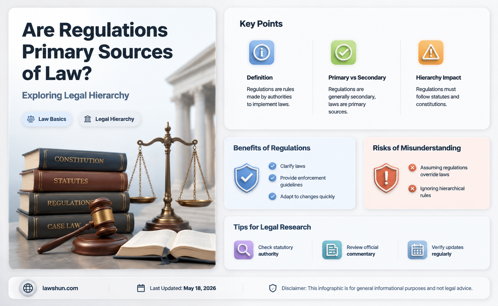 are regulates primary sources of law
