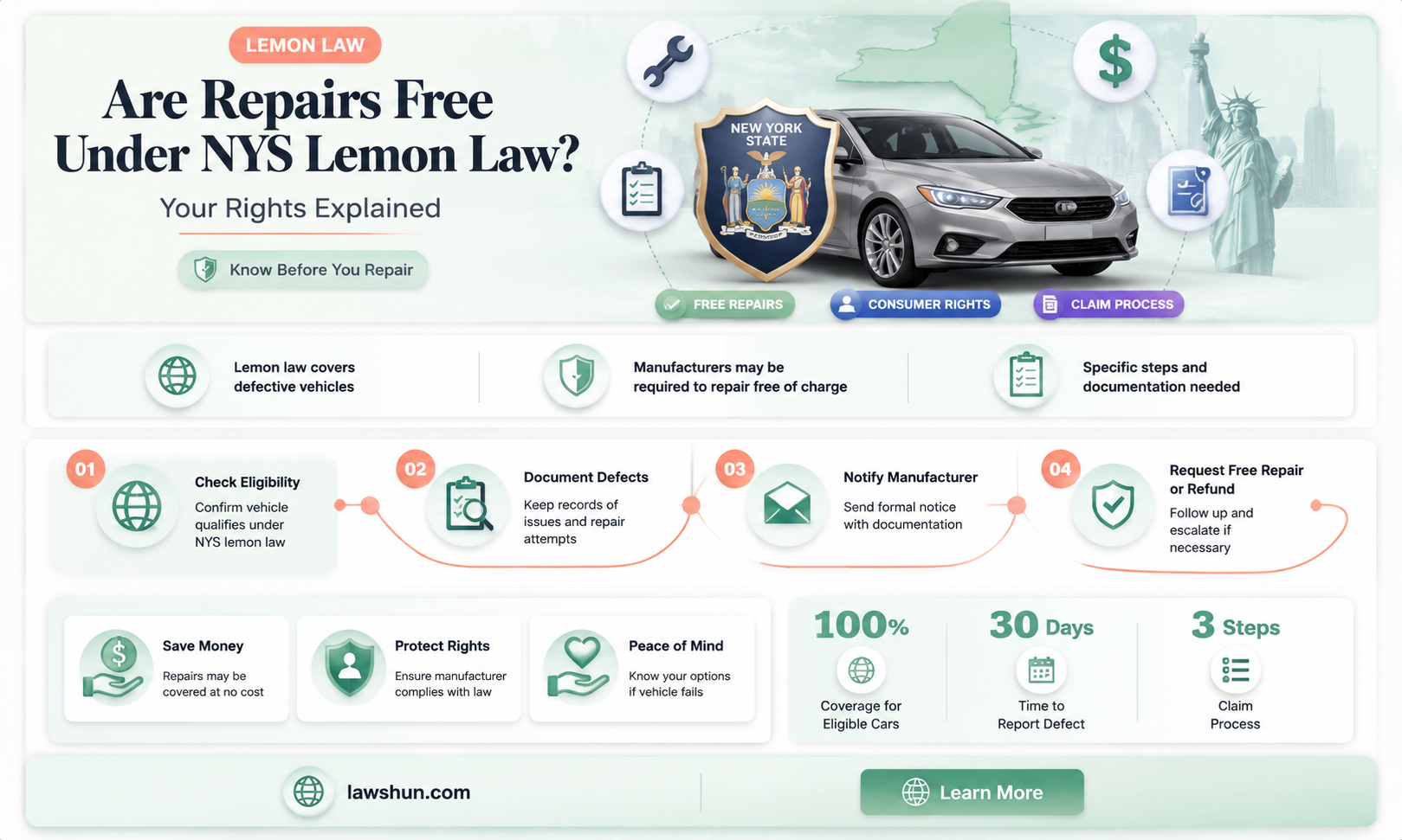 are repairs free under nys lemon law