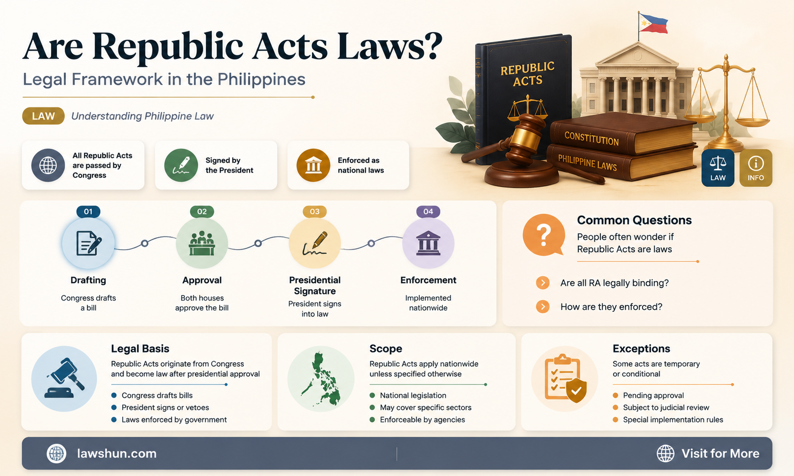 are republic acts laws