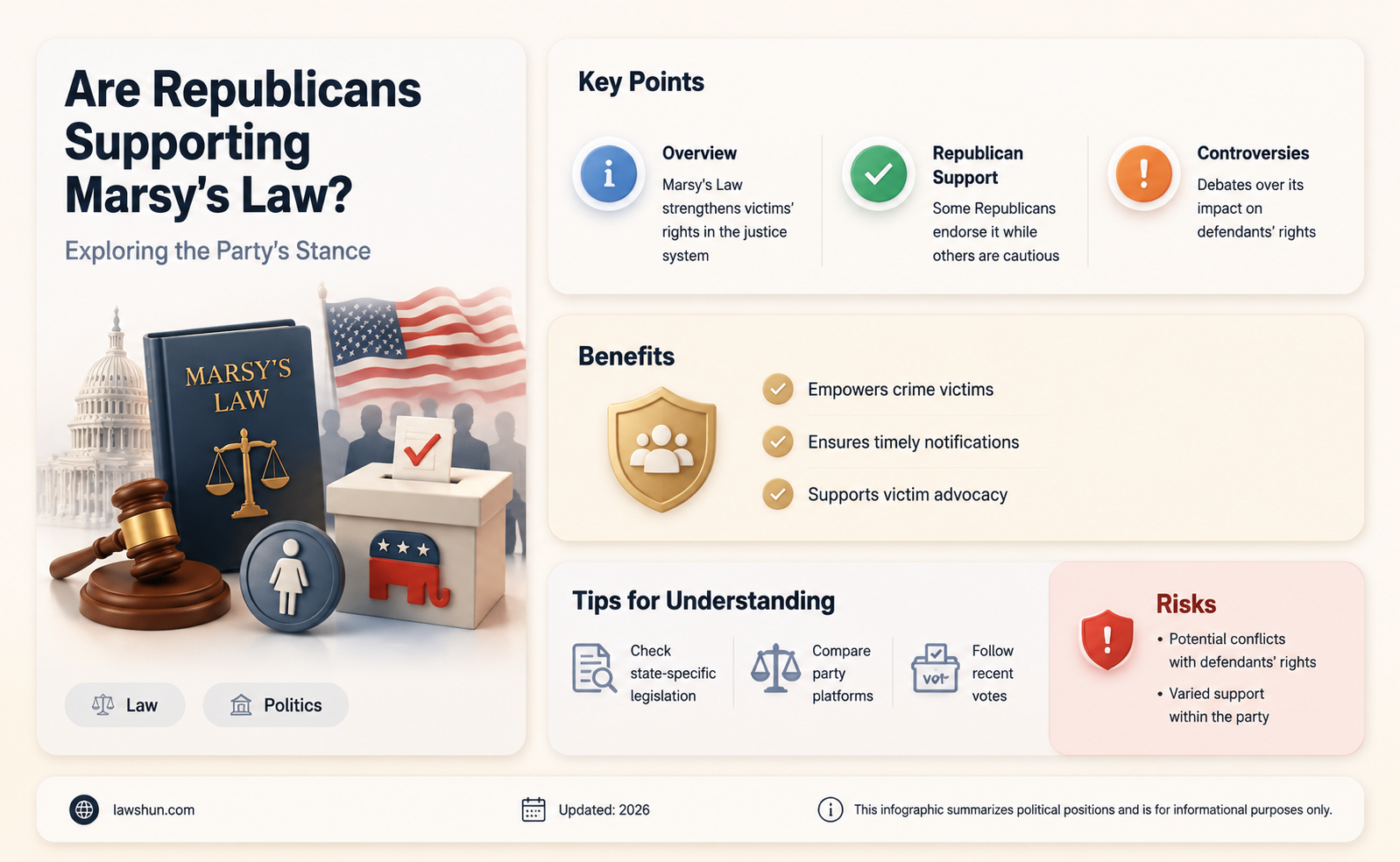 are republicans for marsy