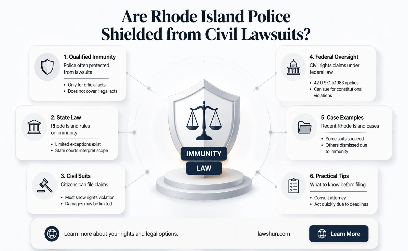 are police in r i immune from law suits