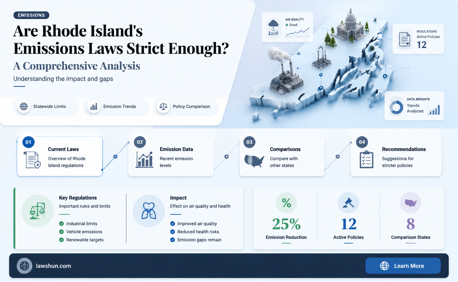 are rhode island emmisions laws strict