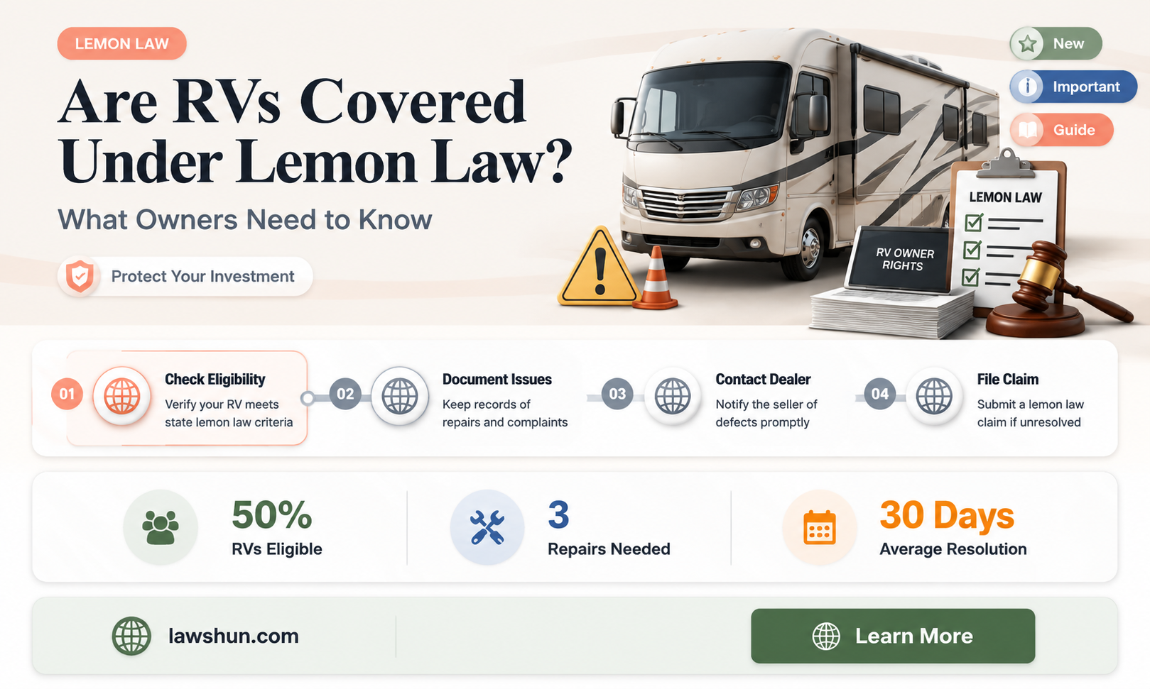 are rvs covered under lemon law