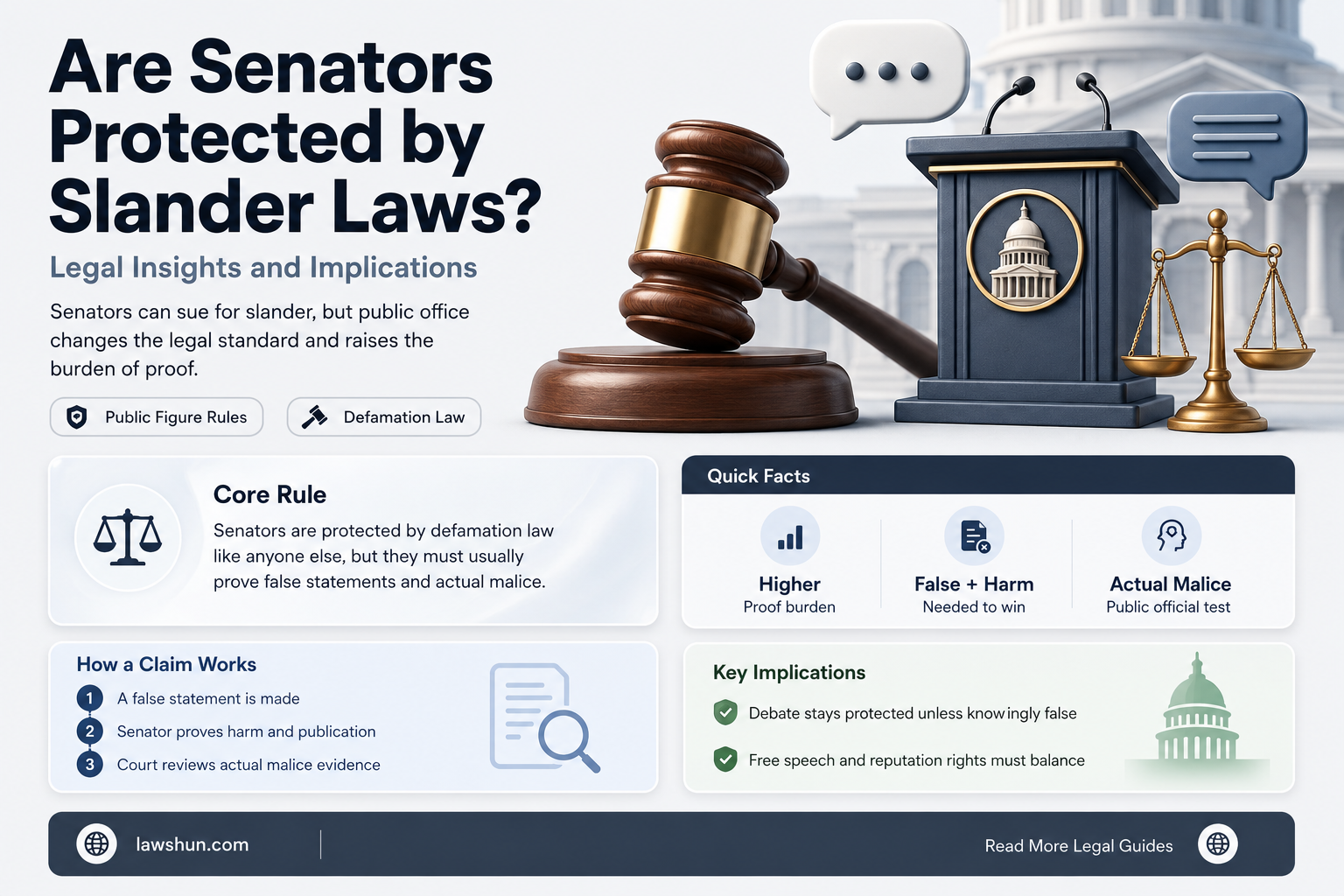 are senators subject to slander laws