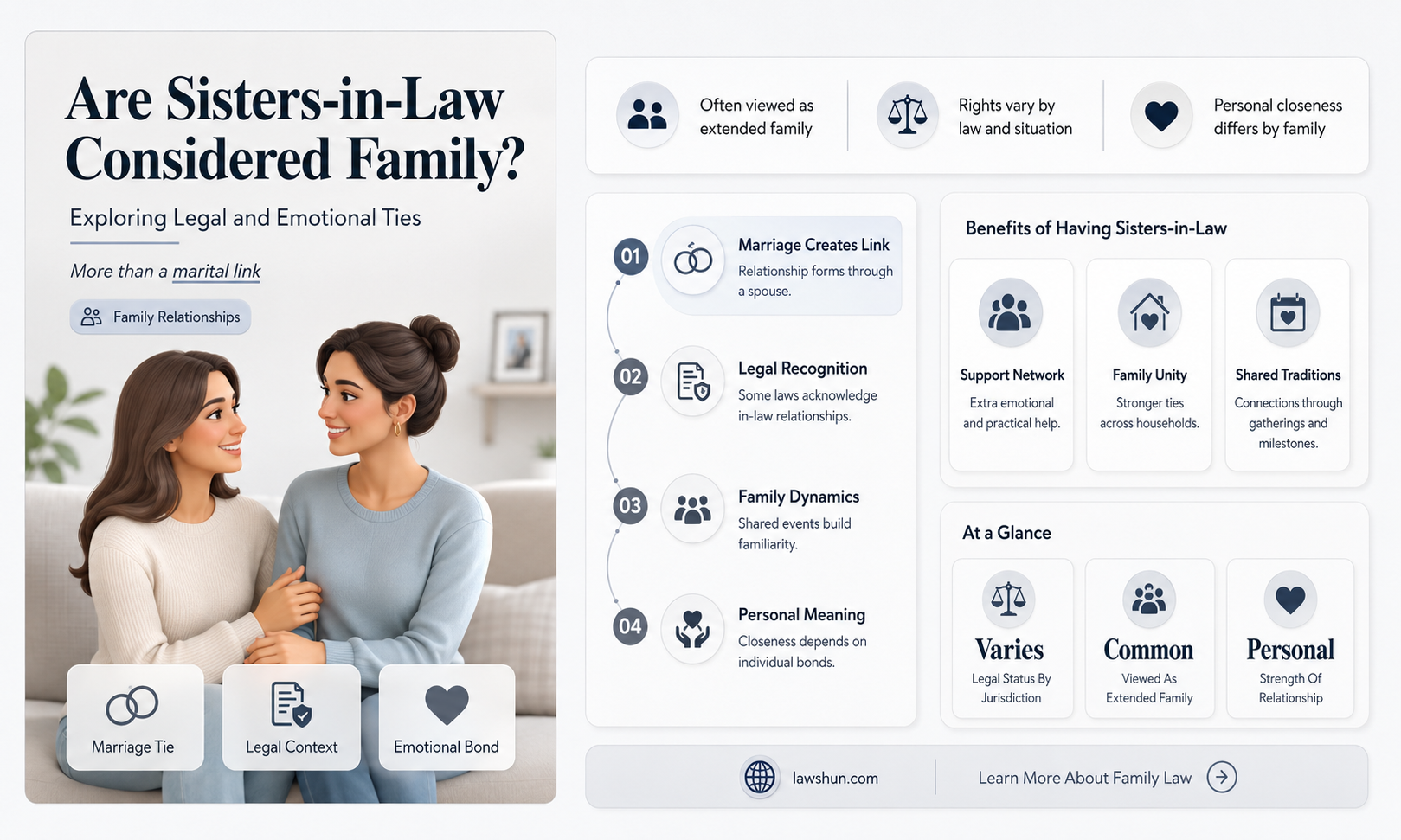 are sisters in laws considered related