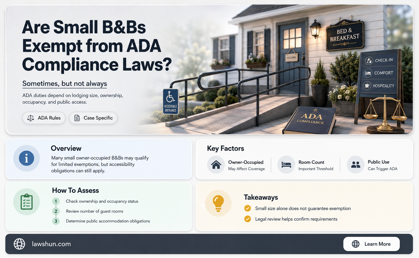 are small bed and breakfasts exempt from ada compliance laws