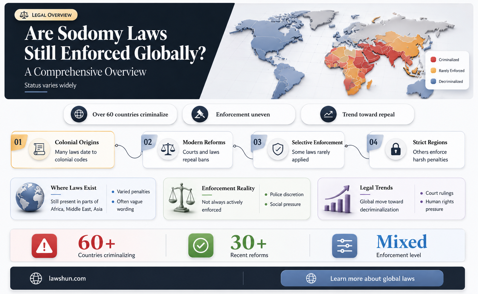 are sodomy laws still in place