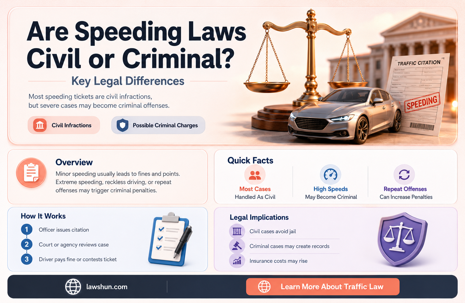 are speeding laws civil laws