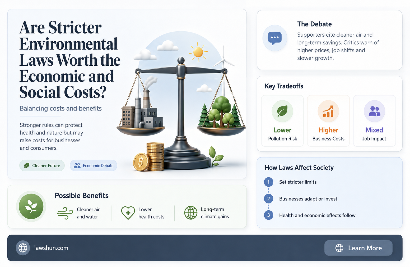 are stricter environmental laws worth it