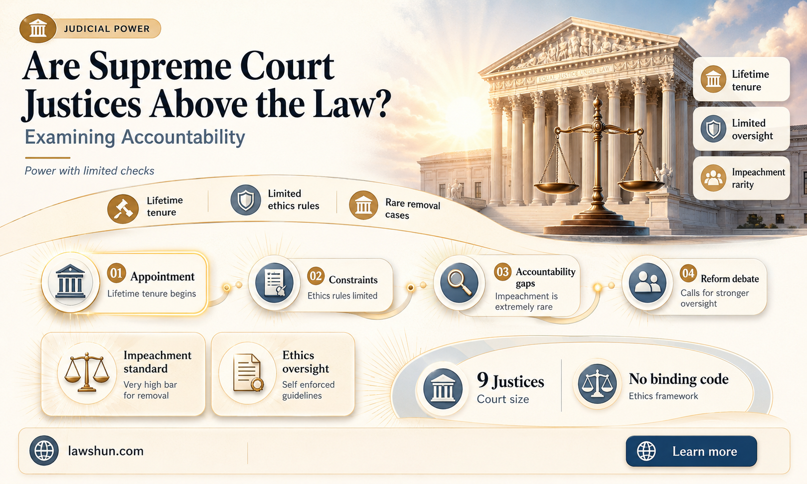 are supreme court justices above the law