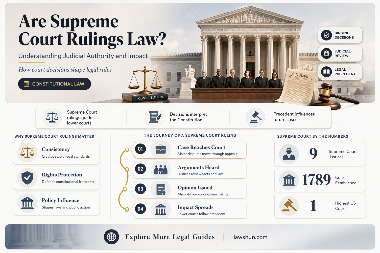 are supreme court rulings law