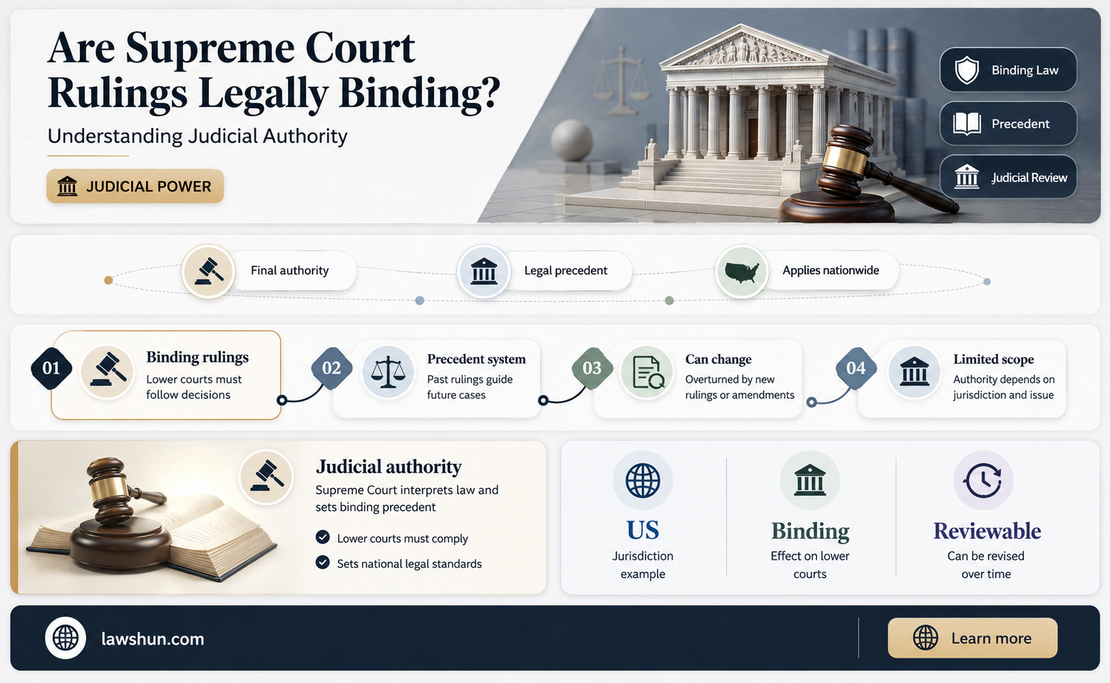 are supreme court decisions considered law