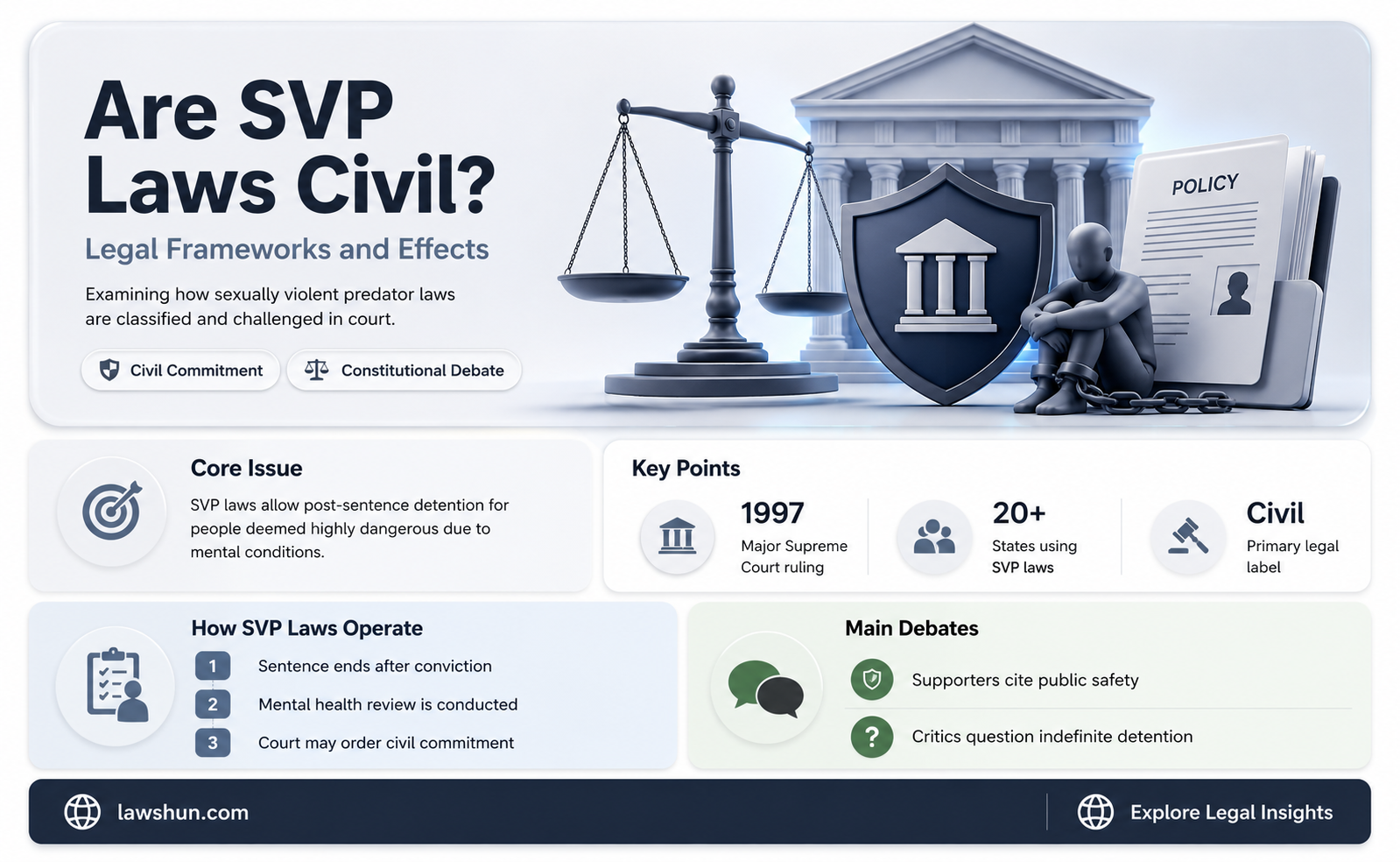are svp laws civil