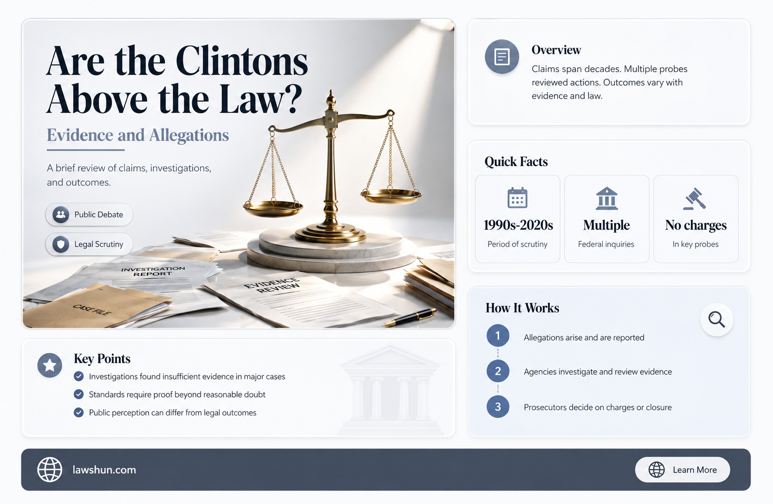 are the clintons above the law